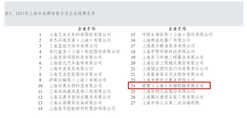 德蒙压缩机荣获“2021年上海市品牌培育示范企业”