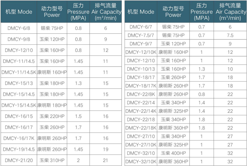柴油驱移动螺杆空压机