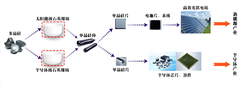 德蒙无油空压机助力石英行业